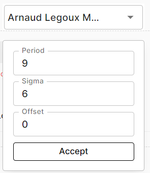 Arnaud Legoux Moving Average
